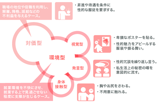 ブラック企業からの転職